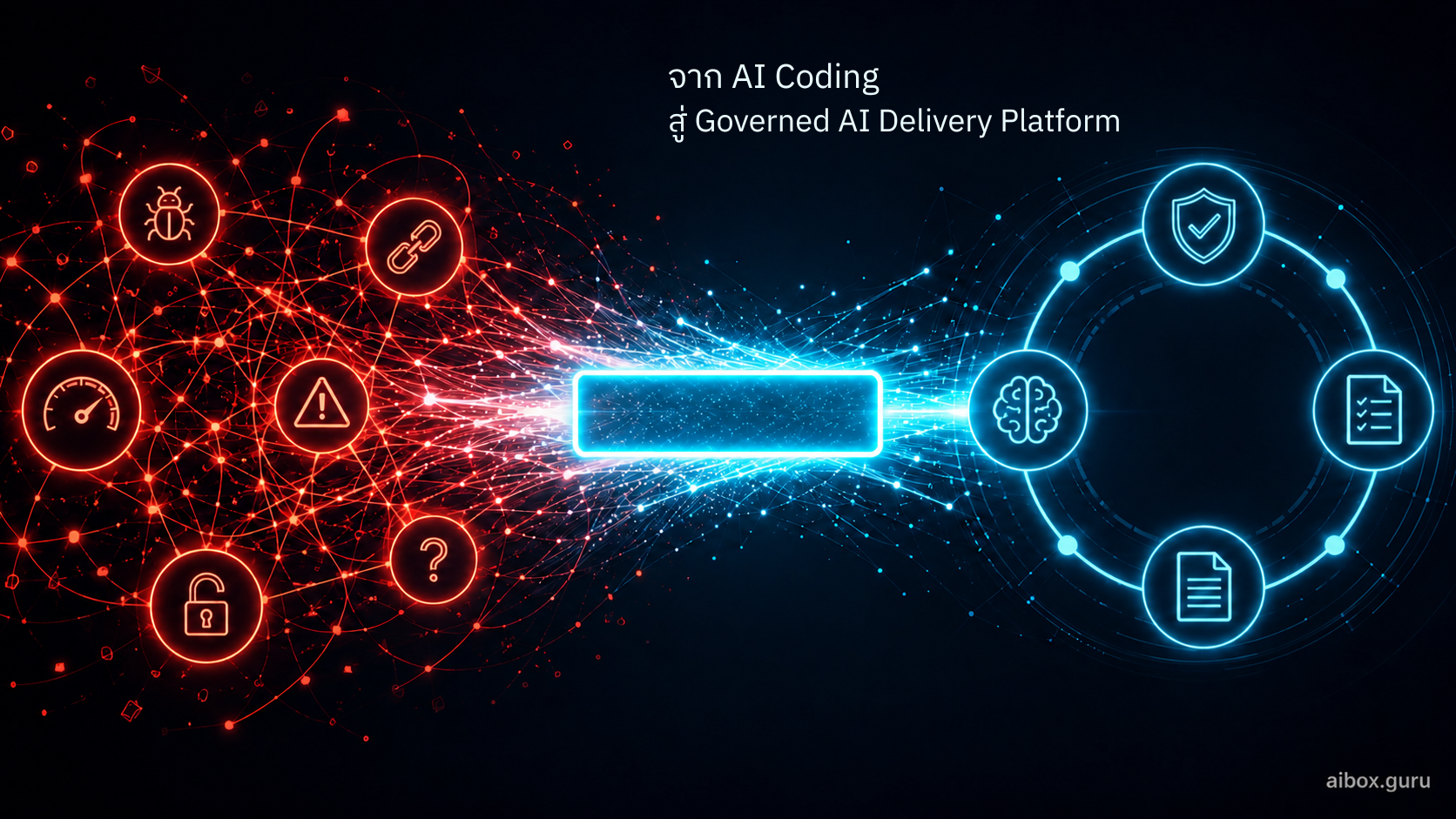 Governed AI Delivery Platform cover